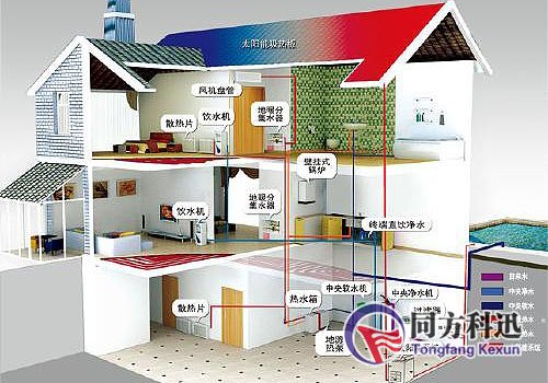 地溫中央空調(diào)