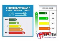 什么是能效比，中央空調(diào)能效比越高越好？