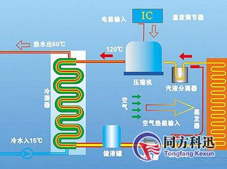 中央空調(diào)工作原理
