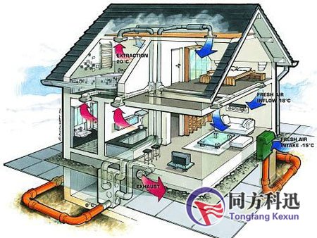 被動式新風系統